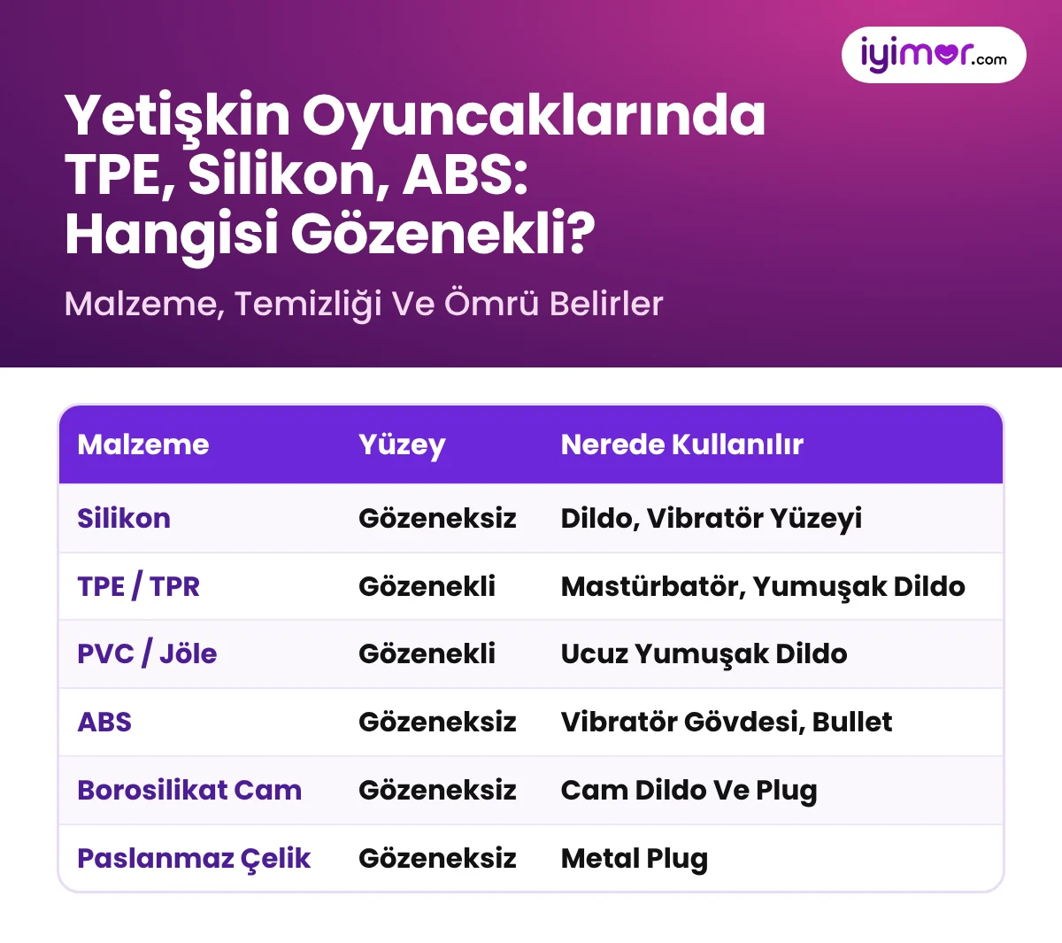 TPE Gözenekli Mi: Yetişkin Oyuncaklarında Silikon, TPR, PVC, ABS, Cam Ve Çelik Malzemelerin Yüzey Tablosu