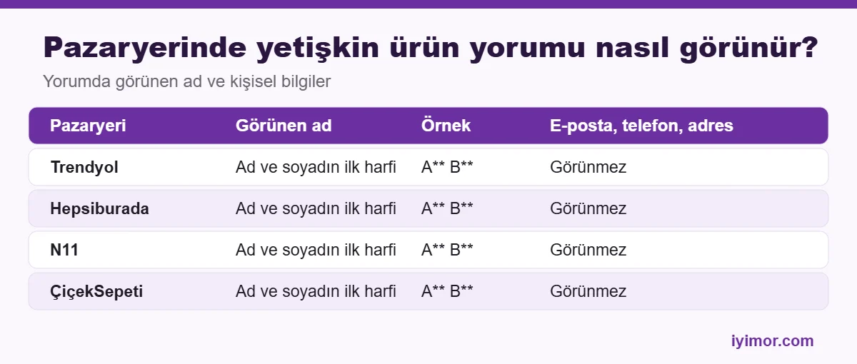 Cinsel Oyuncak yetişkin ürün yorumu pazaryerlerinde isim gizleme tablosu Trendyol Hepsiburada N11 ÇiçekSepeti