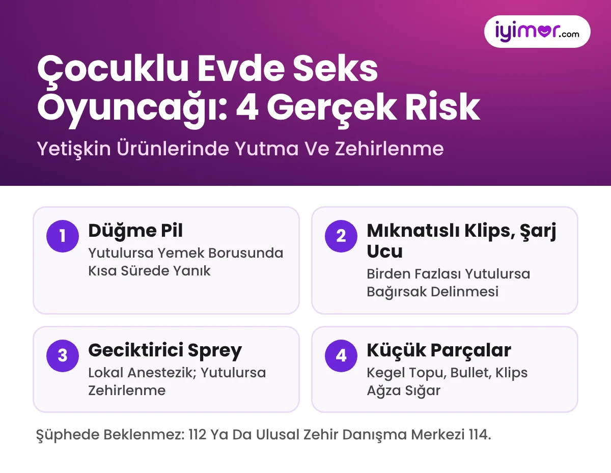 Çocuklu Evde Yetişkin Ürünleri: Düğme Pil, Mıknatıslı Klips Ve Şarj Ucu, Geciktirici Sprey Ve Küçük Parça Riski