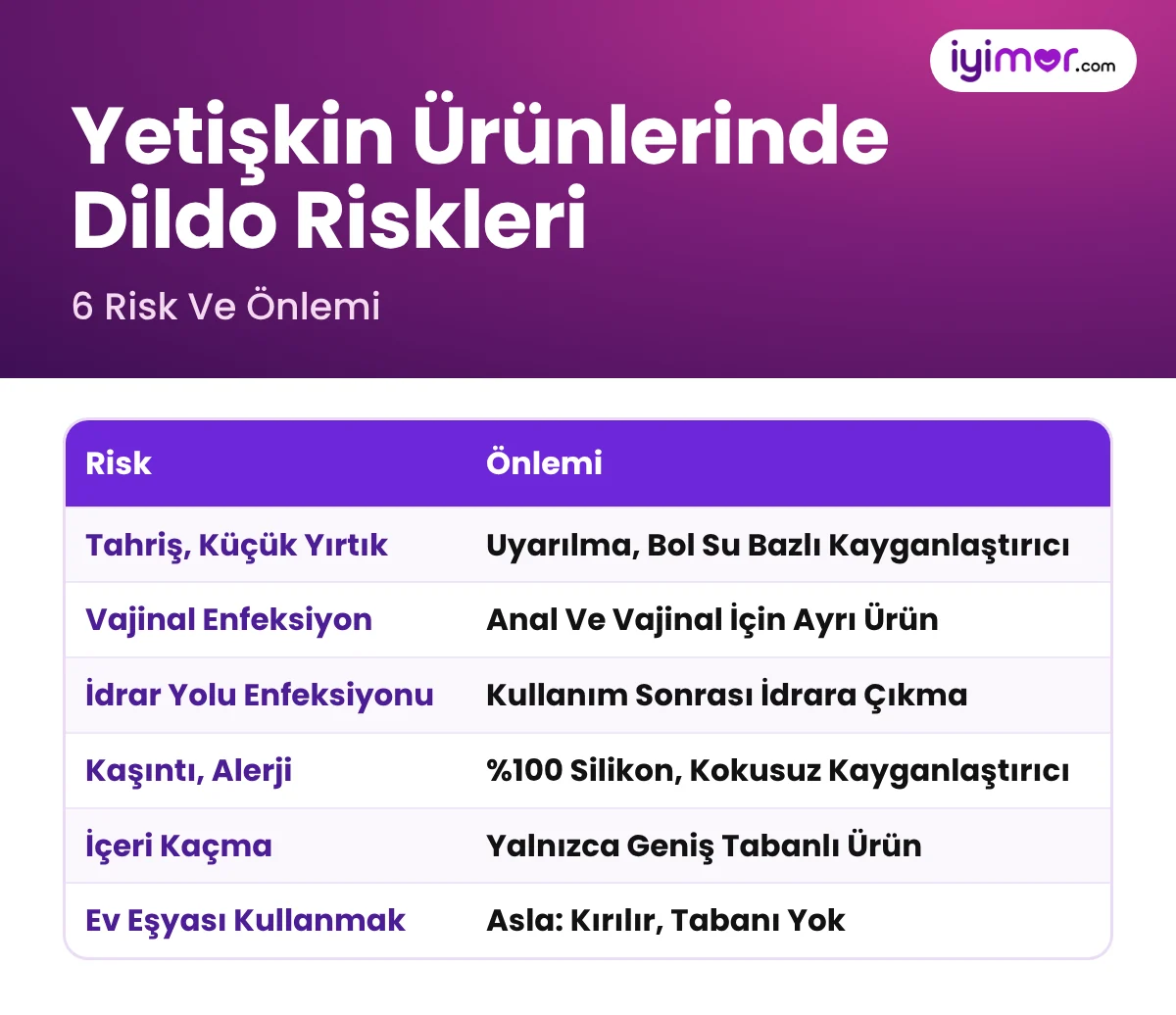 Dildo Zararlı Mı: Tahriş, Vajinal Enfeksiyon, İdrar Yolu Enfeksiyonu, Alerji, İçeri Kaçma Ve Ev Eşyası Kullanımı Riskleri