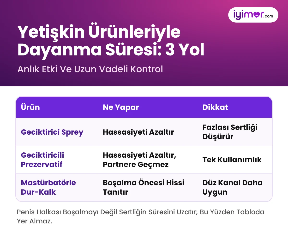 Dayanma Süresini Uzatan Ürünler: Yetişkin Ürünlerinde Geciktirici Sprey, Geciktiricili Prezervatif Ve Mastürbatörle Dur-Kalk