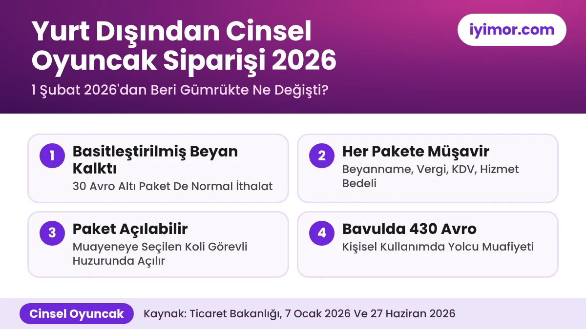 Yurt Dışından Cinsel Oyuncak Siparişi 2026: Basitleştirilmiş Beyan Kalktı, Her Pakete Müşavir, Bavulda 430 Avro Muafiyet